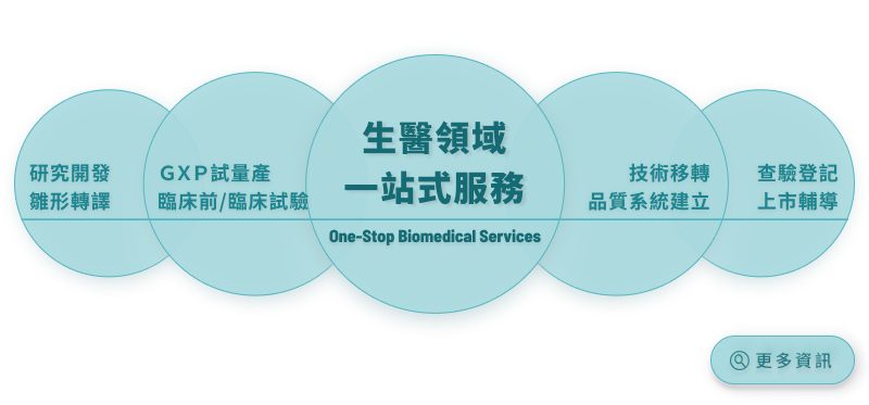 ITRI Web_One-Stop Services_LINK